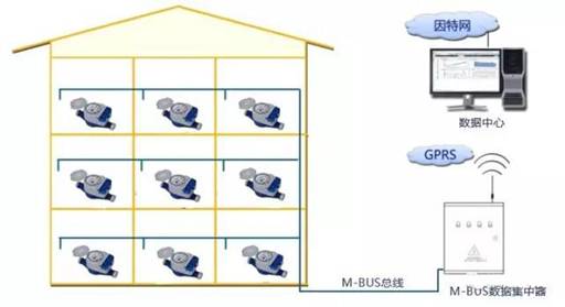 光電直讀遠傳水表